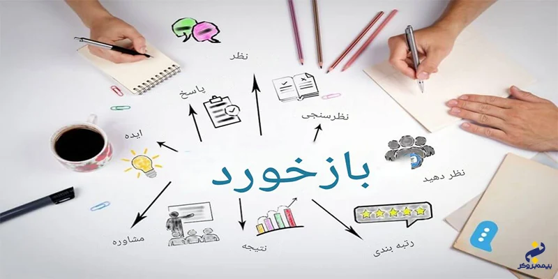 نظرسنجی و دریافت بازخورد از مشتری 